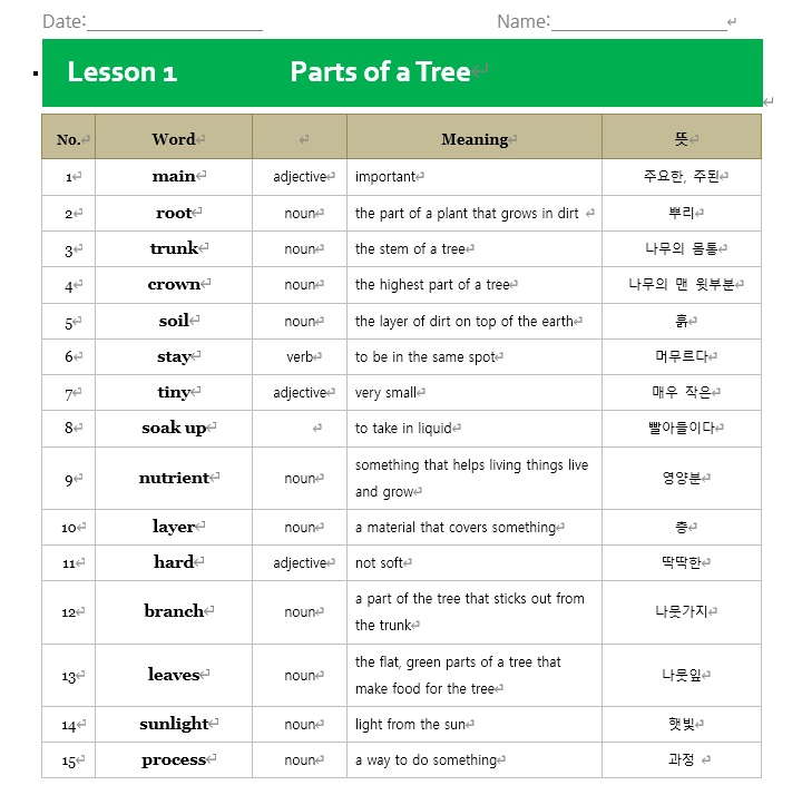 Lesson별 Word List 자료